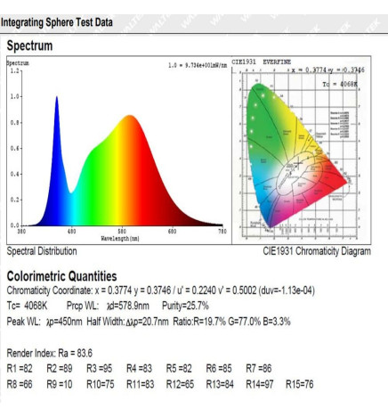 Integrated-LED Tri-Proof Light -  44W-38W-32W-25W -  OSRAM Driver - 150cm