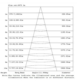 Integrated-LED Tri-Proof Light -  44W-38W-32W-25W -  OSRAM Driver - 150cm