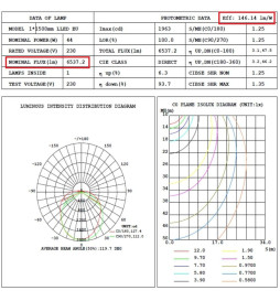 Integrated-LED Tri-Proof Light -  44W-38W-32W-25W -  OSRAM Driver - 150cm