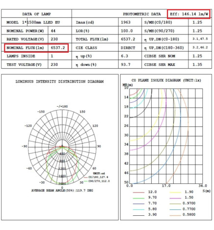 Integrated-LED Tri-Proof Light -  44W-38W-32W-25W -  OSRAM Driver - 150cm