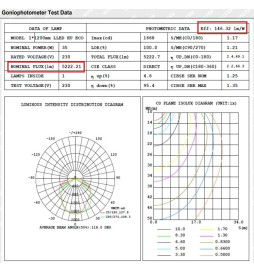 Integrated-LED Tri-Proof Light - 35W-30W-25W-20W -  OSRAM Driver - 120cm