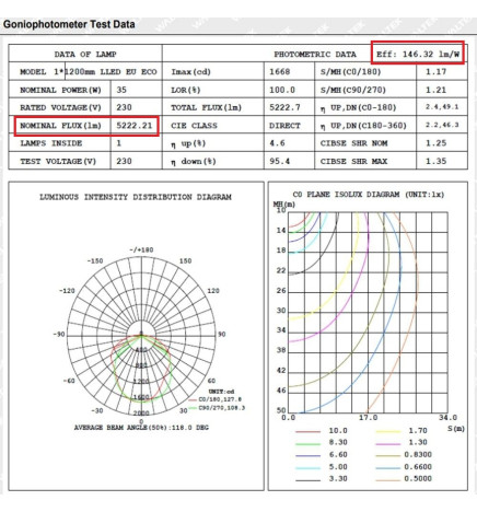 Integrated-LED Tri-Proof Light - 35W-30W-25W-20W -  OSRAM Driver - 120cm