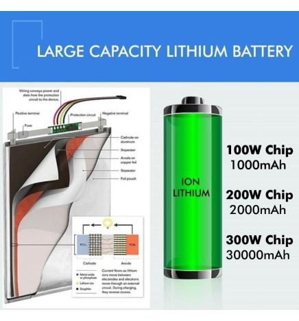 Solcelle LED Projektør Udendørs 200W - AVANT LUMILEDS - 5700K