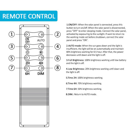Foco Projector Exterior SOLAR LED 100W AVANT LUMILEDS - 5700K