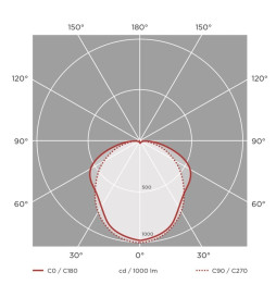 Integrated-LED Tri-Proof Light - PIR MOTION SENSOR - 35W-30W-25W-20W -  OSRAM Driver - 120cm