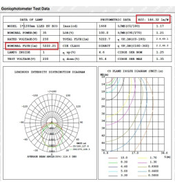 LED Feuchtraumleuchte  Integrierten -PIR-BEWEGUNGSMELDER  - 35W-30W-25W-20W -  OSRAM Driver - 120cm