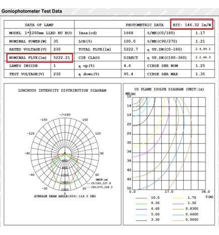 LED Feuchtraumleuchte  Integrierten -PIR-BEWEGUNGSMELDER  - 35W-30W-25W-20W -  OSRAM Driver - 120cm