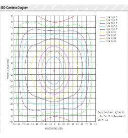 Regleta Estanca LED integrado - SENSOR MOVIMIENTO PIR - 35W-30W-25W-20W -  OSRAM Driver - 120cm
