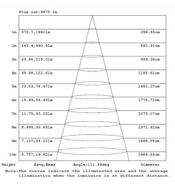 Integrated-LED Tri-Proof Light- PIR MOTION SENSOR -  44W-38W-32W-25W -  OSRAM Driver - 150cm