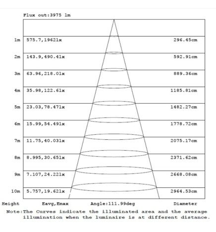 Integrated-LED Tri-Proof Light- PIR MOTION SENSOR -  44W-38W-32W-25W -  OSRAM Driver - 150cm