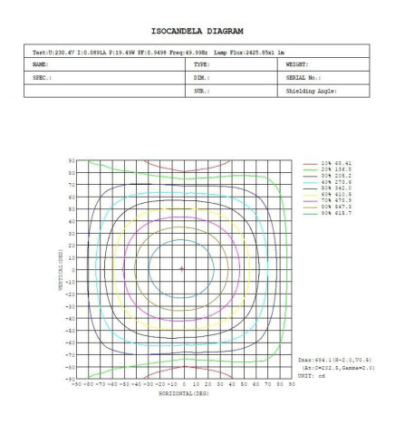 Plafoniera CCT LED Stagna 20W  - SAMSUNG chip - 3CCT - 60cm