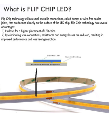 Fita LED COB 220V | CUSTOM CUT | 840 LED/m | 50m | FLIP CHIP | 1500Lm |16W/M | CRI90 | IP67 | Corte 10cm