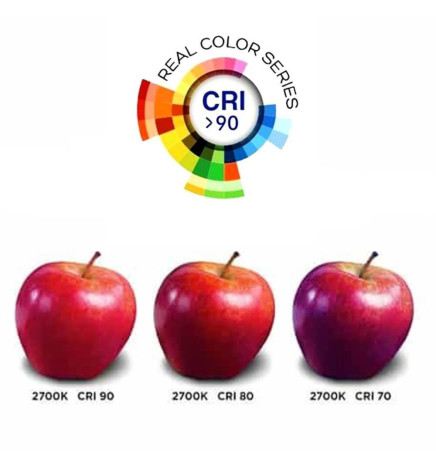 Ruban LED COB 220V | 320 LED/m | 20m | FLIP CHIP | 1200Lm | 12W/M | CRI92 | IP67  | Coupe tous les 25 cm