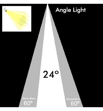 AR111 14W LED Lyspære 24º GU10