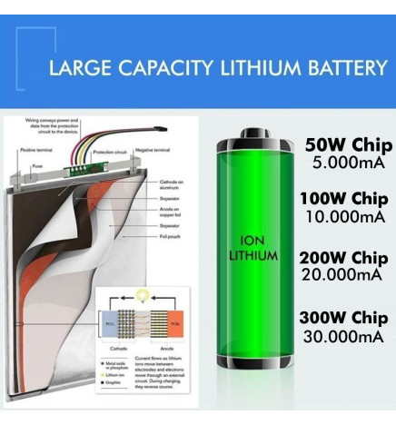 LED utendørs flomlys SOLCELLE 100W  - ORION