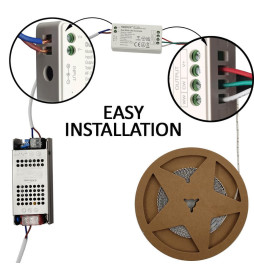 CCT Dual Mini RF Controller 4 Zonen 12A + Fernbedienung