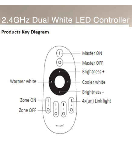 CCT Dual Mini RF Controller 4 Zonen 12A + Fernbedienung