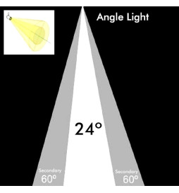 LED Tracklight 36W - 42W ODENSE White PHILIPS Driver 3-PHASE Rails - CRI+97