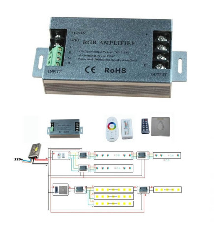 Forsterker RGB LED Strips 350W 12V -24V
