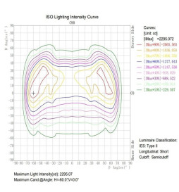 Optisk LED-modul 40W LUMILEDS för gatubelysning