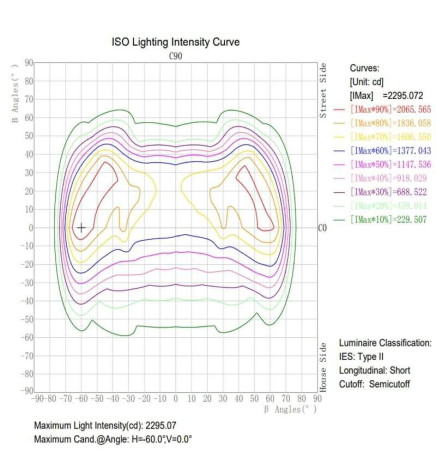 Optisk LED-modul 40W LUMILEDS för gatubelysning