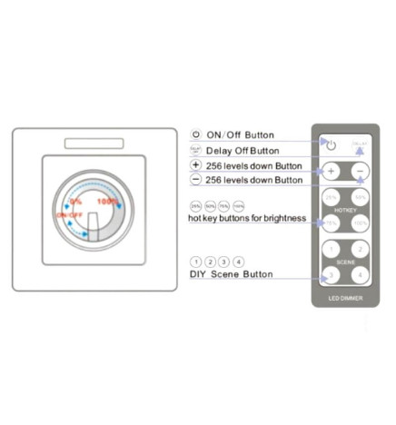 LED-dimmer Triac 200W + IR-fjärrkontroll