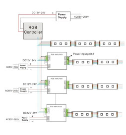 Forsterker RGB LED Strips 350W 12V -24V