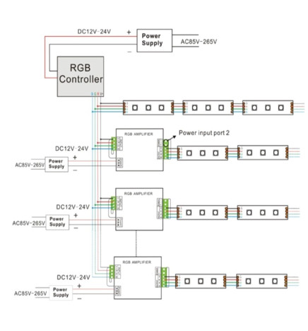 Forsterker RGB LED Strips 350W 12V -24V