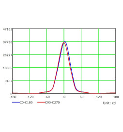 LED Projektor 50W MAGNUM PRO Aluminium 25º