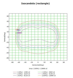 LED projektør 200W MAGNUM LUFT 180Lm / B 136ºx78º