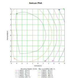 100W LED  Floodlight MAGNUM AIR  186Lm/W  136ºx78º
