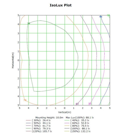 LED Projektor 50W MAGNUM AIR  186Lm/W  136ºx78º