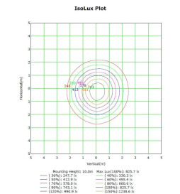 LED projektør 100W MAGNUM LUFT 180Lm / W 25º