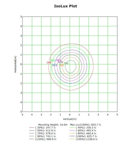 Proyector LED 100W  MAGNUM AIR  186Lm/W 25º