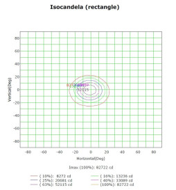 100W LED  Floodlight MAGNUM AIR  186Lm/W 25º