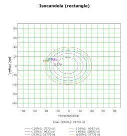 LED Spotlight 100W MAGNUM AIR 186Lm/W 60º