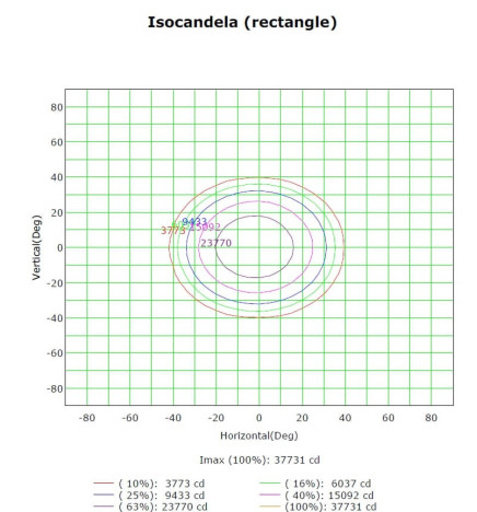 LED Projektor 100W MAGNUM AIR 186Lm/W 60º