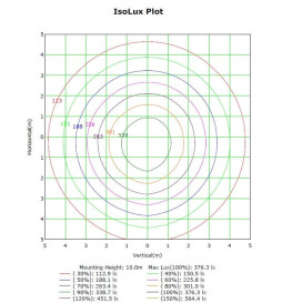 Proyector LED 100W MAGNUM AIR 186Lm/W 60º