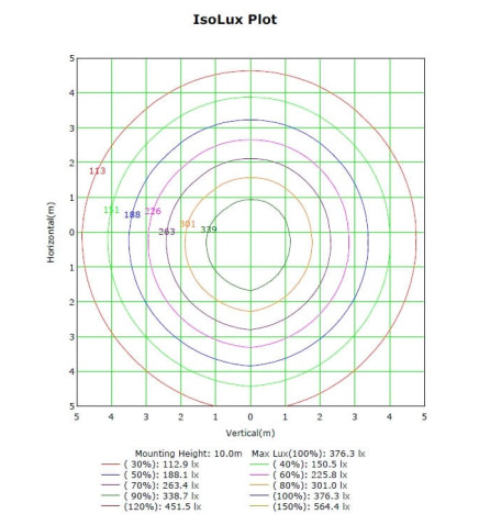 LED Projektor 100W MAGNUM AIR 186Lm/W 60º